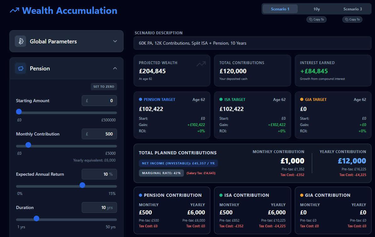 Pro Dashboard Overview