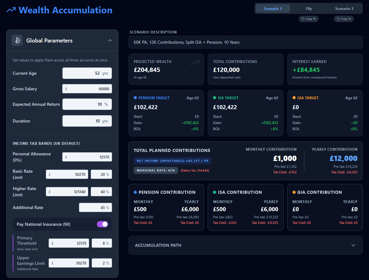 Tax Band Modelling